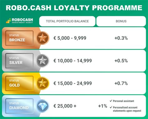 Robocash review 2023 → Don't miss these 9 pros and cons!.